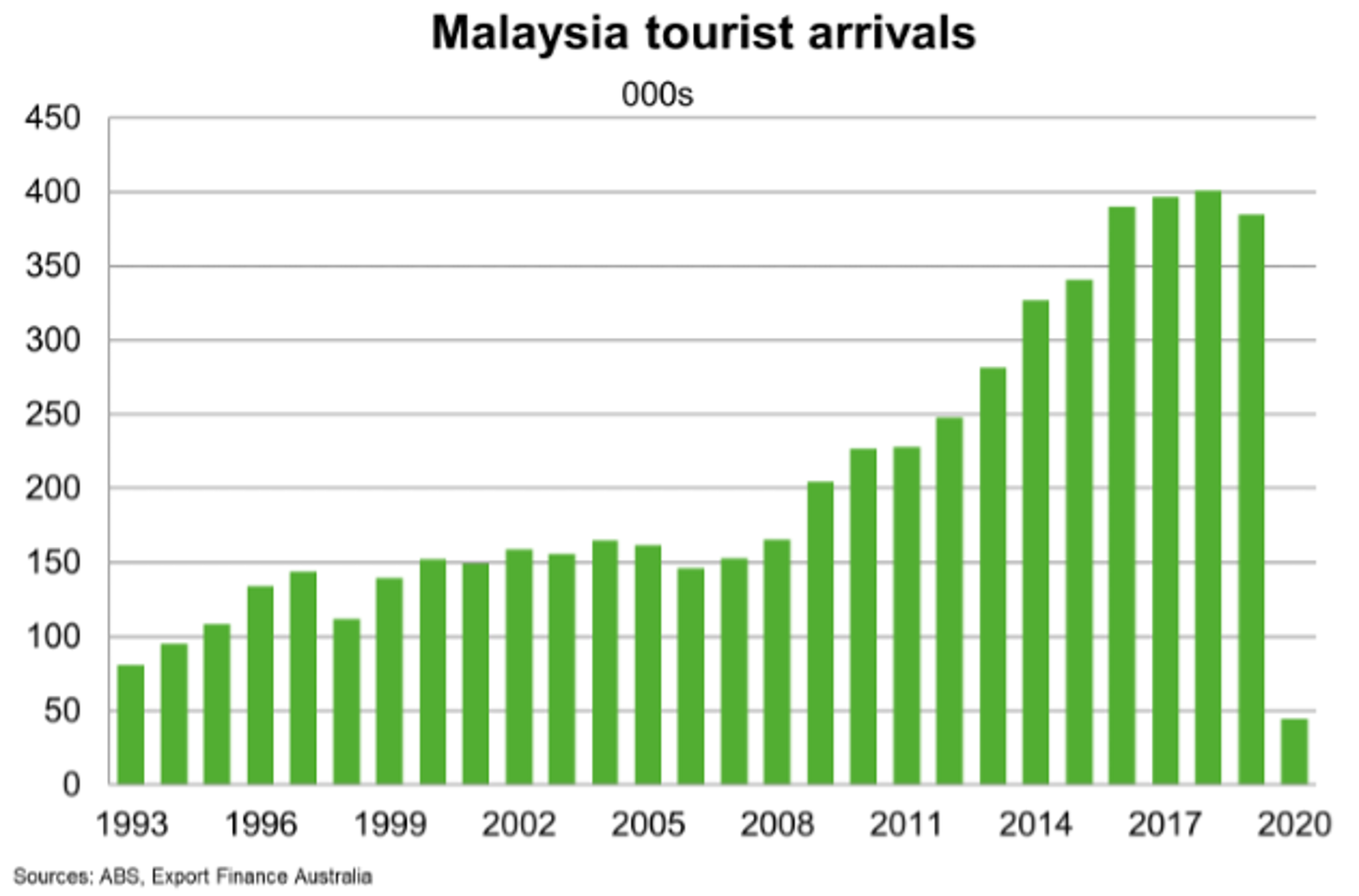 Malaysia - Country Profiles