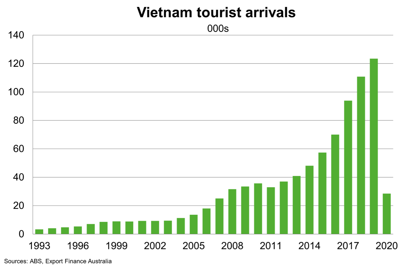 Vietnam - Country Profiles