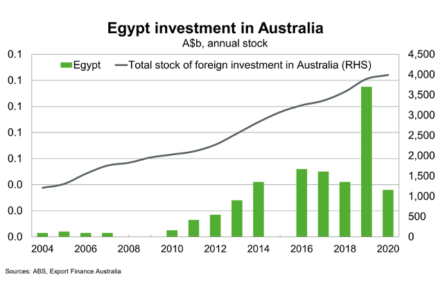 Egypt - Country Profiles