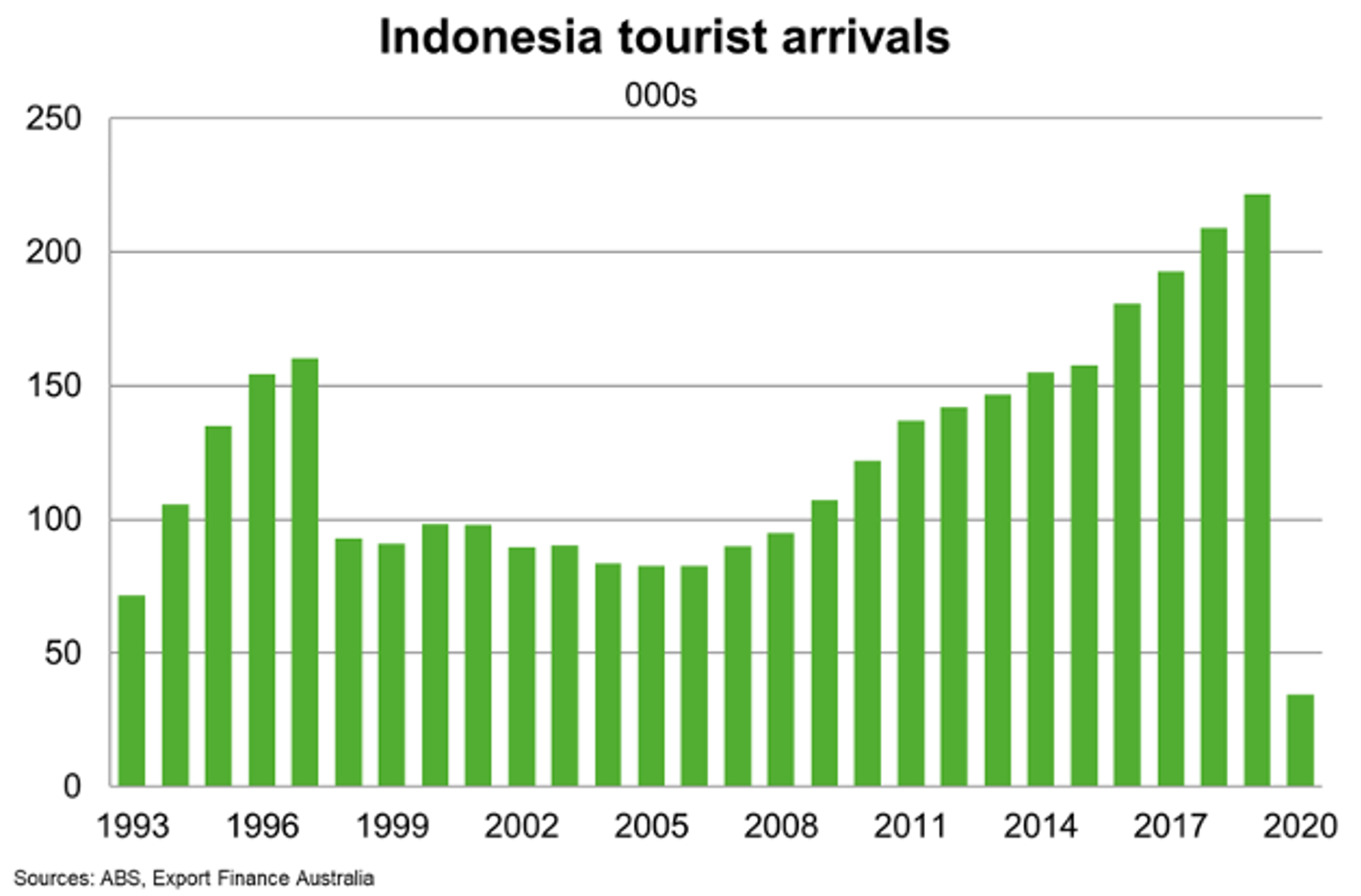 Indonesia - Country Profiles