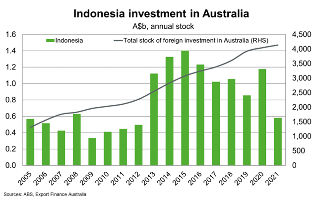 Indonesia - Country Profiles